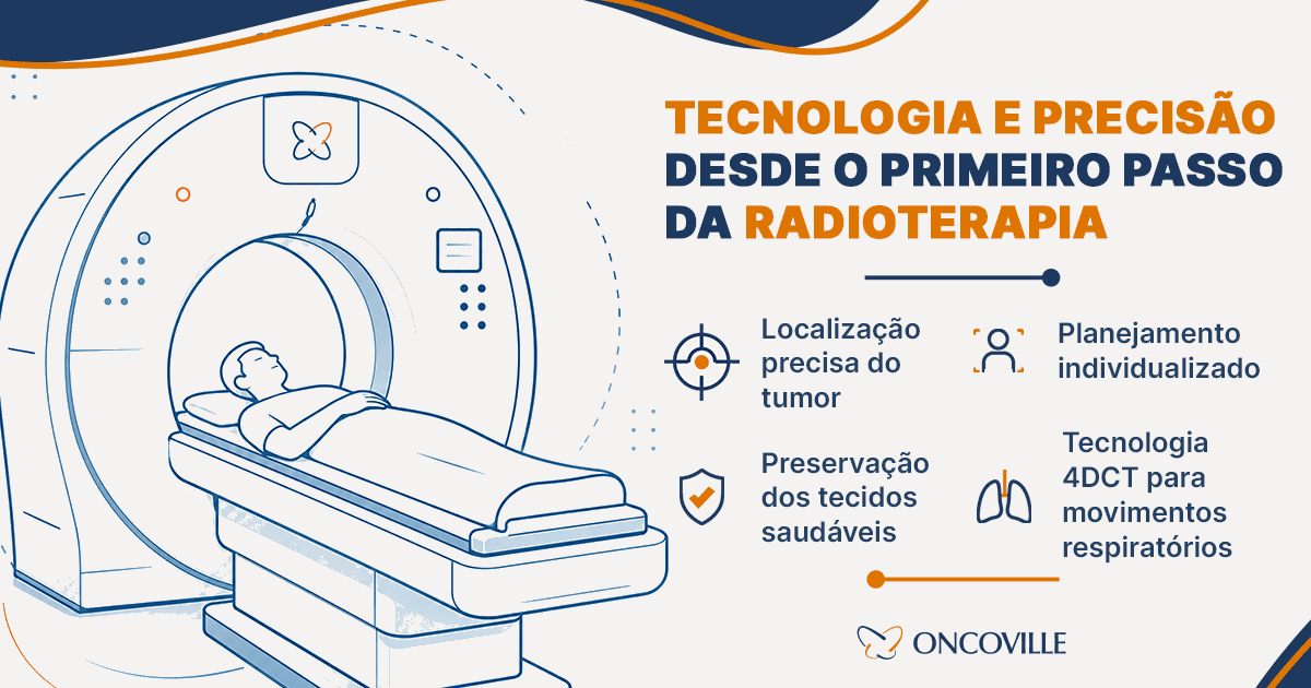 Tecnologia e precisão desde o primeiro passo da radioterapia